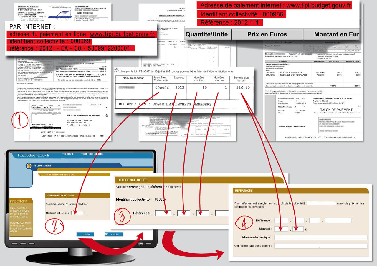 Infographie en 4 étapes : repérer identifiant collectivité et référence sur l'avis de sommes à payer pour régler sur tipi.budget.gouv.fr
